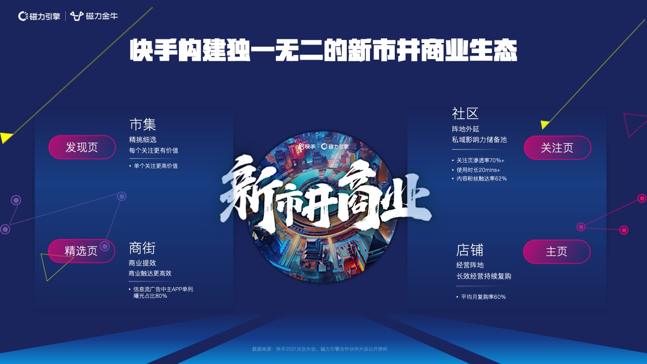 2022快手新市井商業(yè)內循環(huán)營銷通案