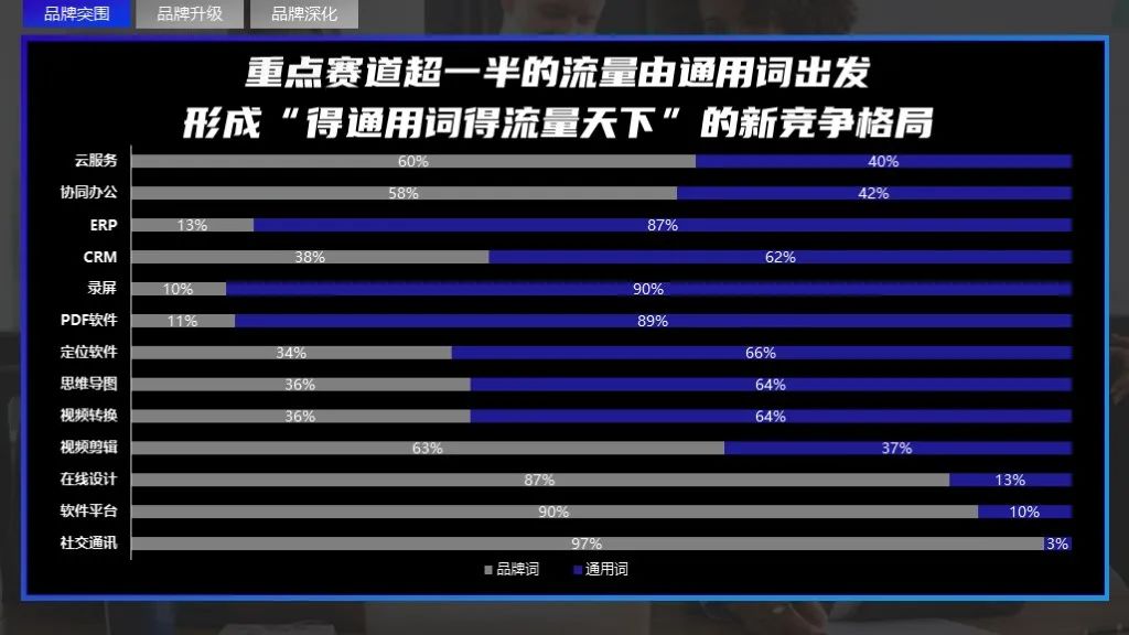 2022軟件行業(yè)品牌營銷攻艱策略（圖8）
