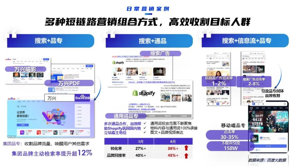 2022軟件行業(yè)品牌營銷攻艱策略（圖28）