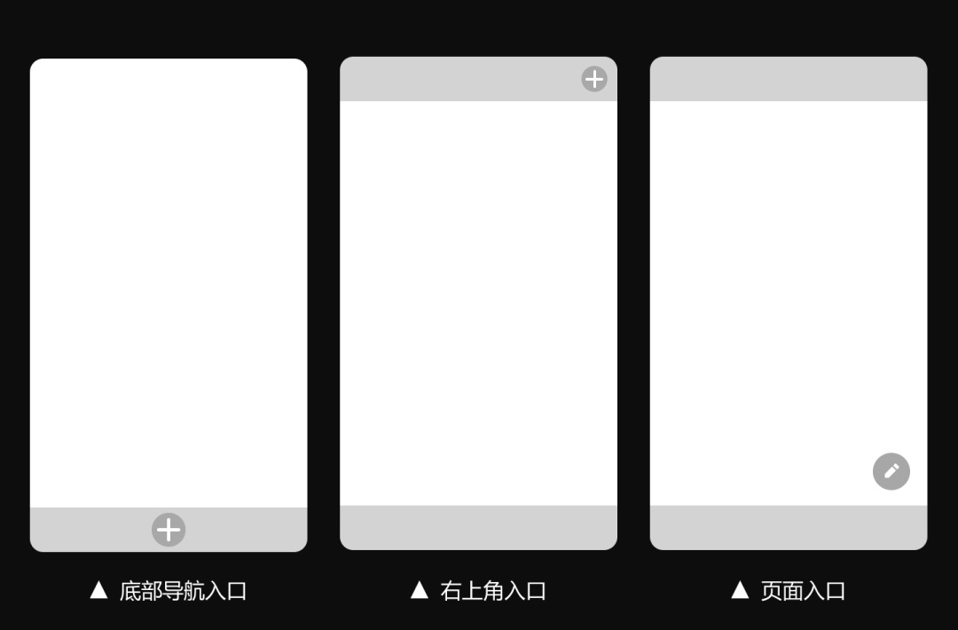 如何做好信息發(fā)布功能設(shè)計(jì)？來(lái)看高手的分析！