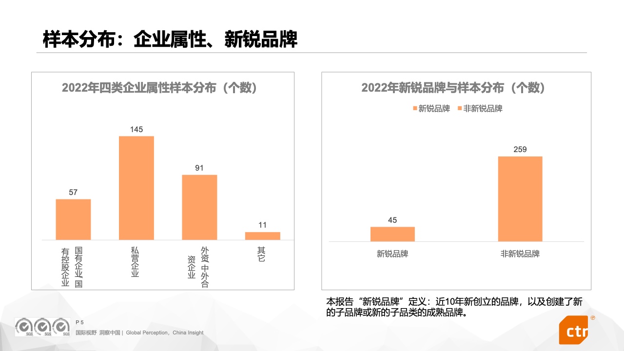 2022中國廣告主營銷趨勢調(diào)查報(bào)告(圖5)