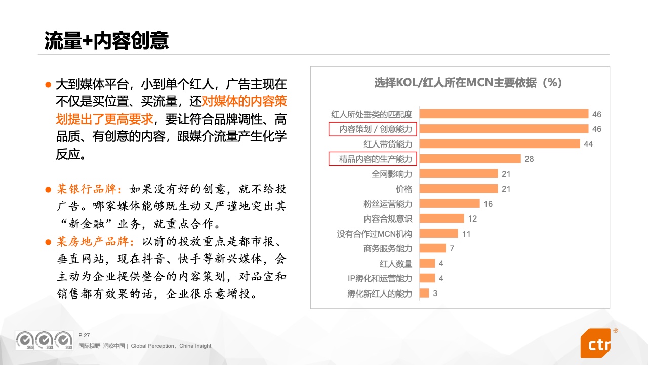 2022中國廣告主營銷趨勢調(diào)查報(bào)告(圖27)