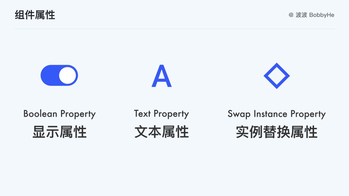 10分鐘學(xué)會Figma 組件庫的搭建和使用