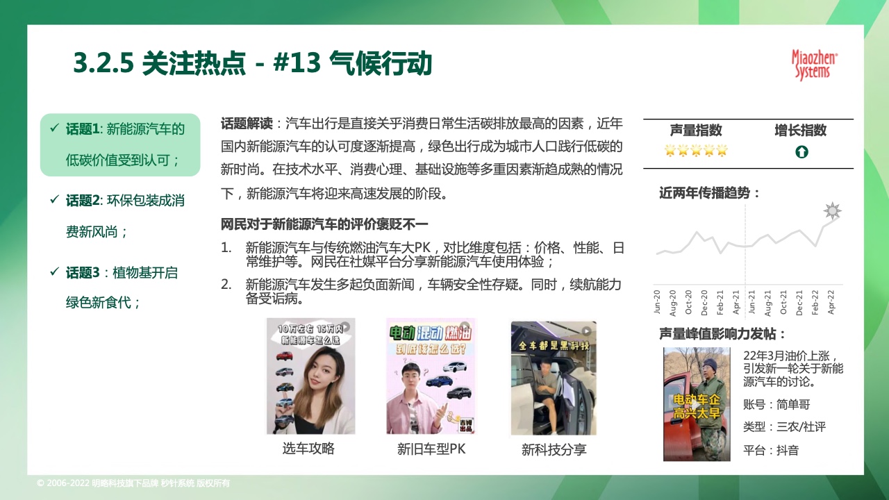 2022可持續(xù)發(fā)展?fàn)I銷洞察報(bào)告(圖35)