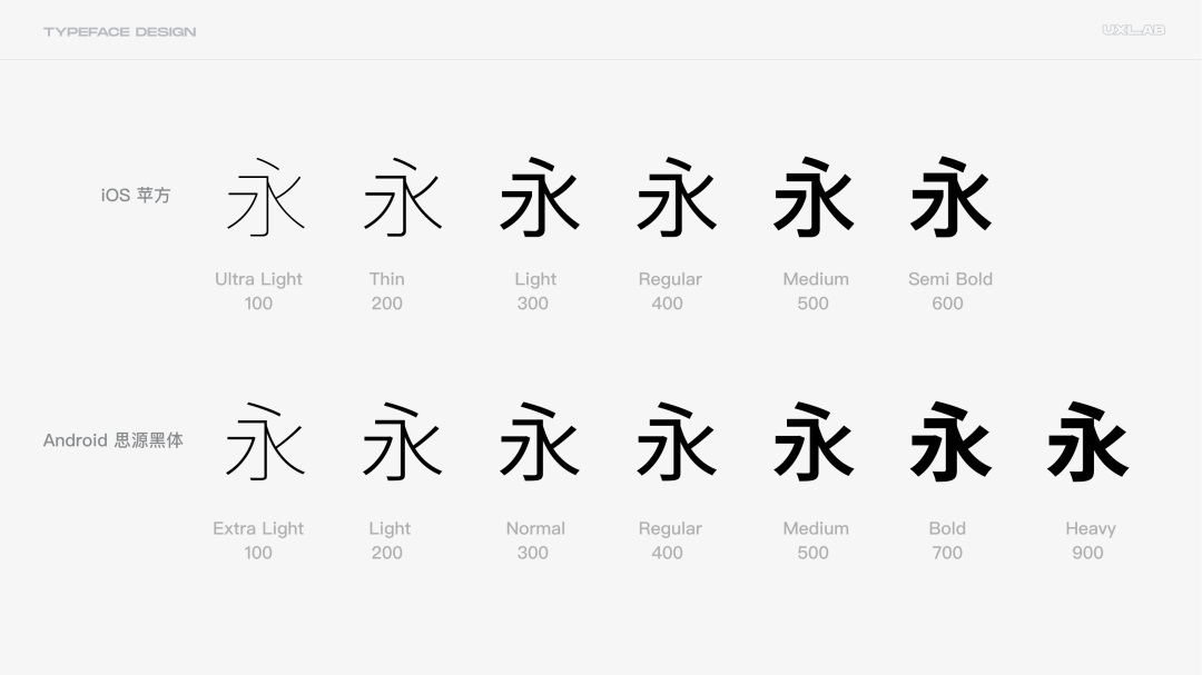 8000字干貨！超全面的 UI 字體排版設(shè)計(jì)指南