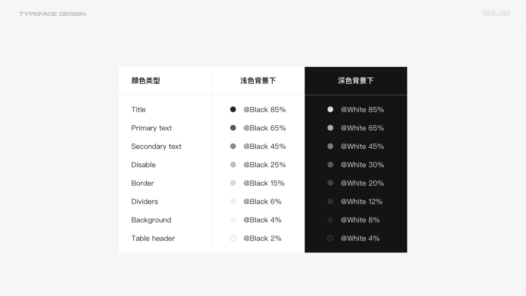 8000字干貨！超全面的 UI 字體排版設(shè)計(jì)指南