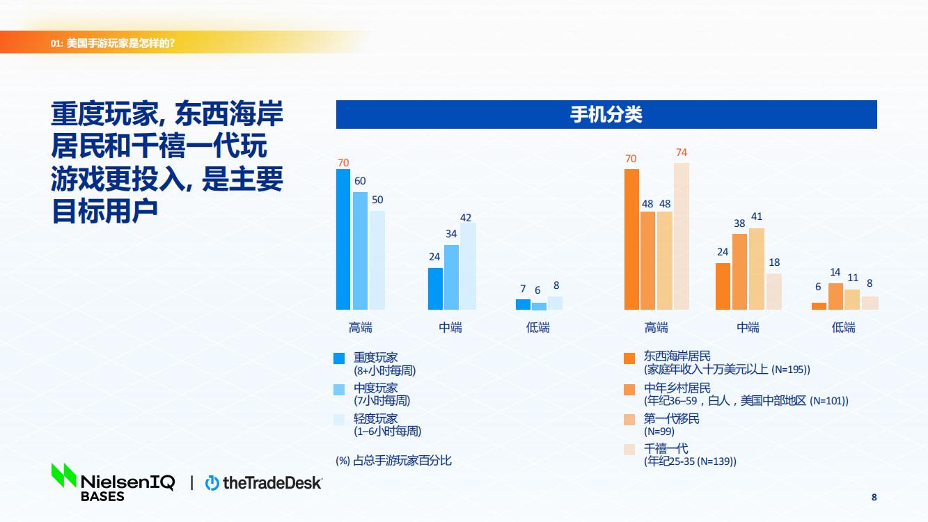 北美手游市場(chǎng)品牌出海增長(zhǎng)白皮書(圖8)