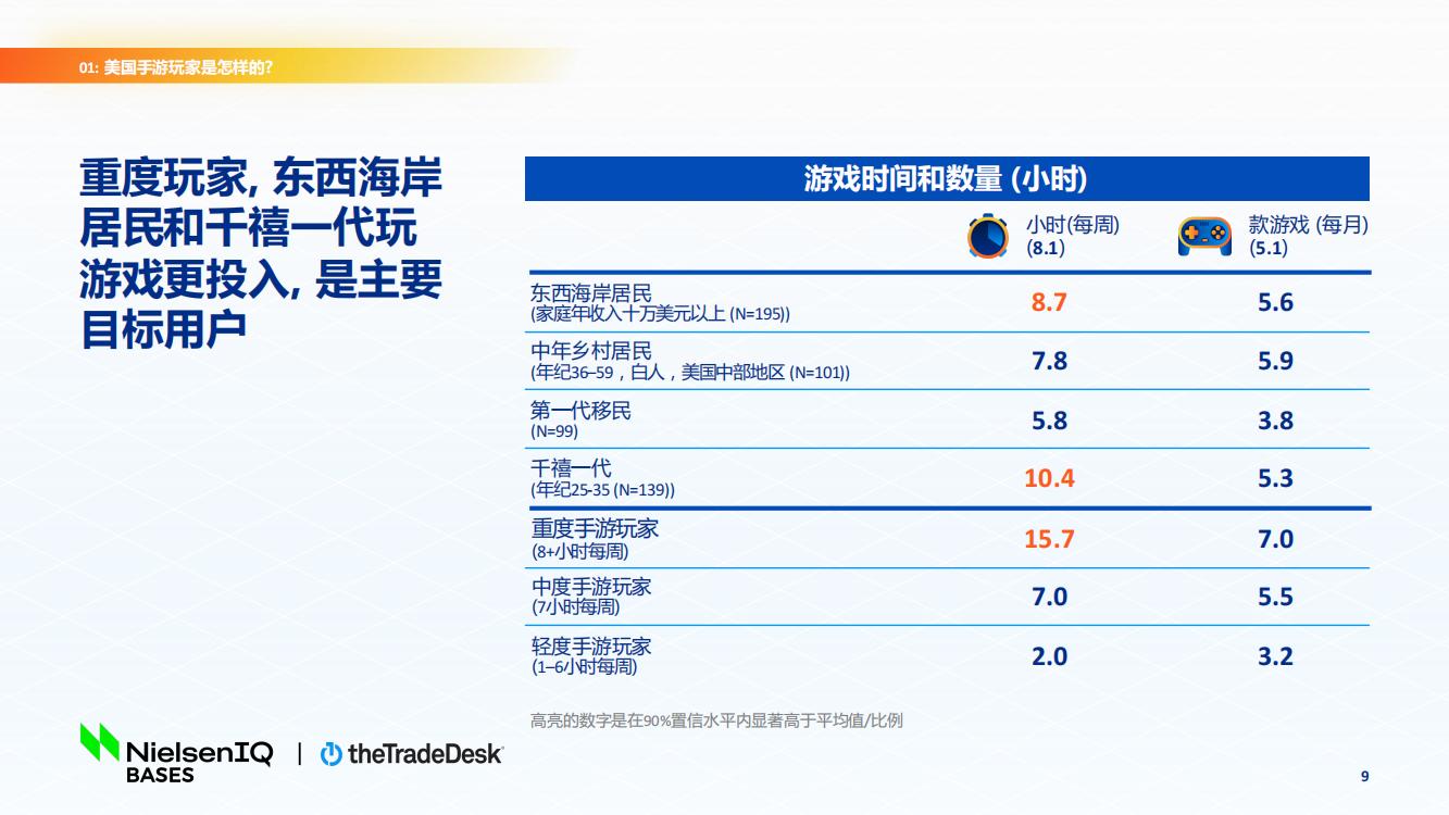 北美手游市場(chǎng)品牌出海增長(zhǎng)白皮書(圖9)