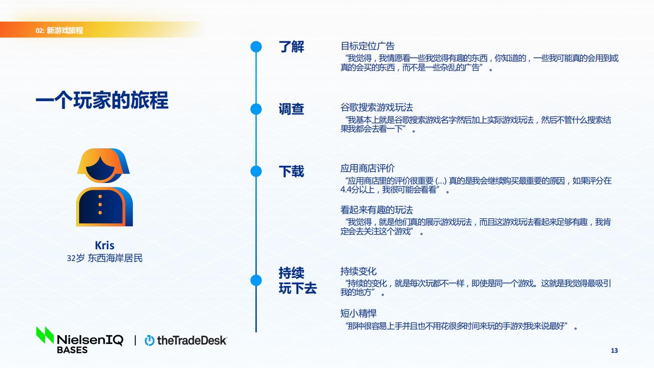 北美手游市場(chǎng)品牌出海增長(zhǎng)白皮書(圖13)