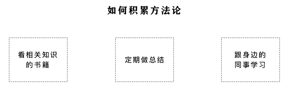 從4個維度，聊聊設(shè)計(jì)師如何提高核心競爭力