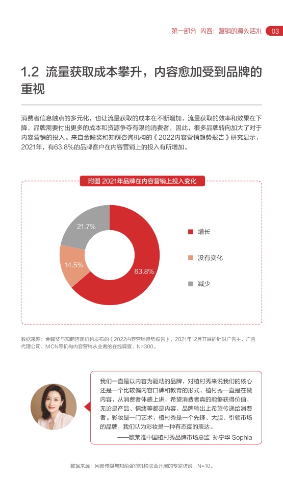 2022網(wǎng)易內(nèi)容玩家營(yíng)銷趨勢(shì)白皮書(圖8)
