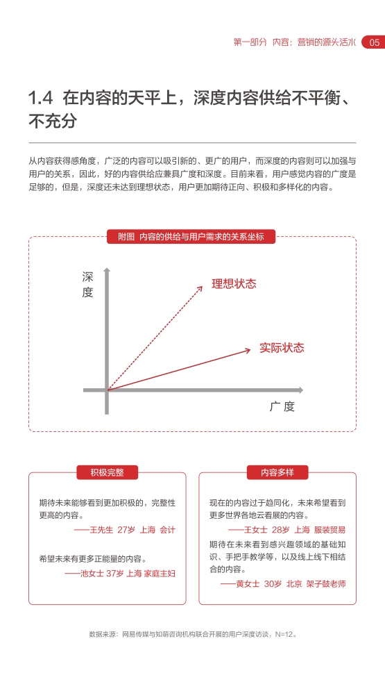 2022網(wǎng)易內(nèi)容玩家營(yíng)銷趨勢(shì)白皮書(圖10)