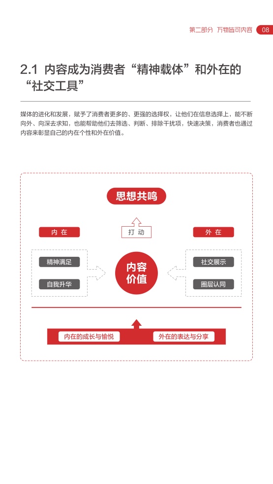 2022網(wǎng)易內(nèi)容玩家營(yíng)銷趨勢(shì)白皮書(圖13)
