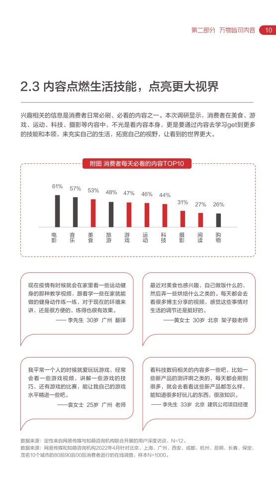 2022網(wǎng)易內(nèi)容玩家營(yíng)銷趨勢(shì)白皮書(圖15)