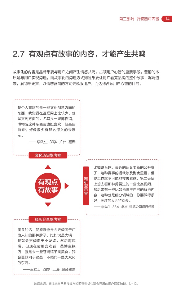 2022網(wǎng)易內(nèi)容玩家營(yíng)銷趨勢(shì)白皮書(圖19)