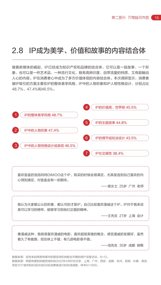 2022網(wǎng)易內(nèi)容玩家營(yíng)銷趨勢(shì)白皮書(圖20)