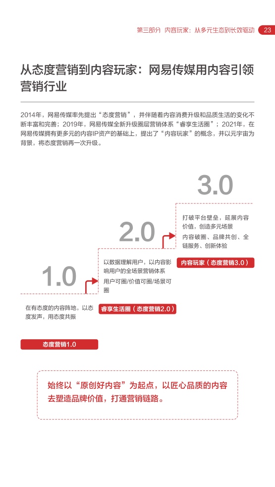 2022網(wǎng)易內(nèi)容玩家營(yíng)銷趨勢(shì)白皮書(圖27)