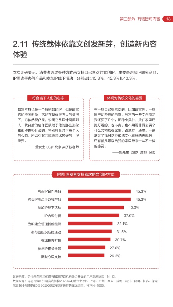 2022網(wǎng)易內(nèi)容玩家營(yíng)銷趨勢(shì)白皮書(圖23)
