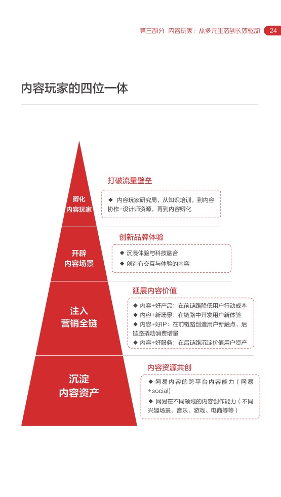 2022網(wǎng)易內(nèi)容玩家營(yíng)銷趨勢(shì)白皮書(圖28)
