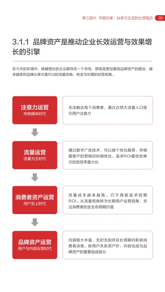 2022網(wǎng)易內(nèi)容玩家營(yíng)銷趨勢(shì)白皮書(圖30)