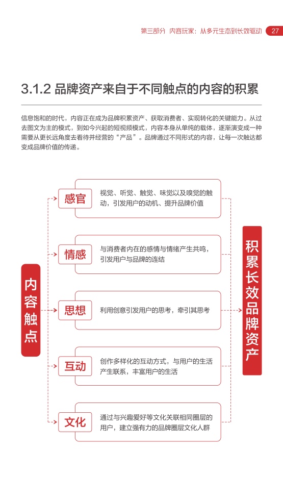 2022網(wǎng)易內(nèi)容玩家營(yíng)銷趨勢(shì)白皮書(圖31)
