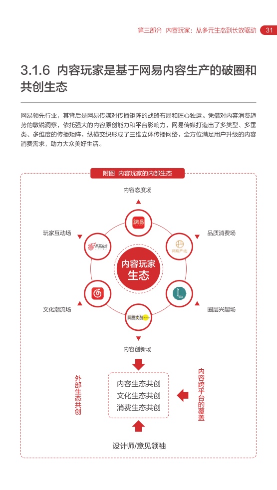 2022網(wǎng)易內(nèi)容玩家營(yíng)銷趨勢(shì)白皮書(圖35)