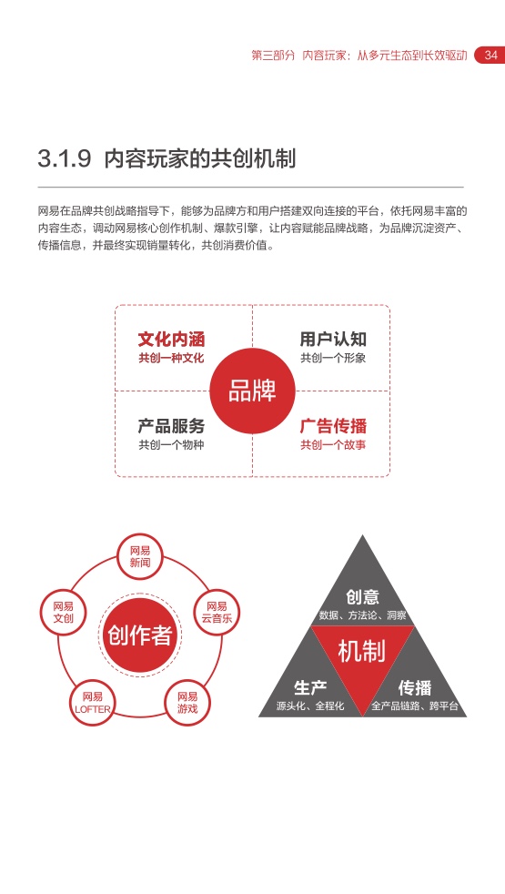 2022網(wǎng)易內(nèi)容玩家營(yíng)銷趨勢(shì)白皮書(圖38)