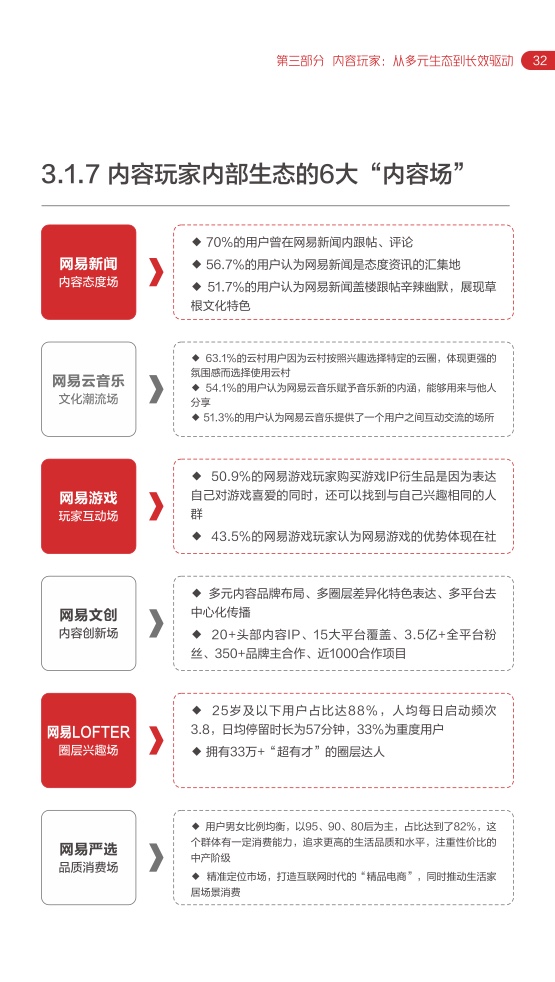 2022網(wǎng)易內(nèi)容玩家營(yíng)銷趨勢(shì)白皮書(圖36)