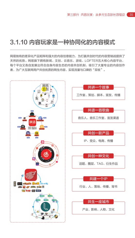 2022網(wǎng)易內(nèi)容玩家營(yíng)銷趨勢(shì)白皮書(圖39)