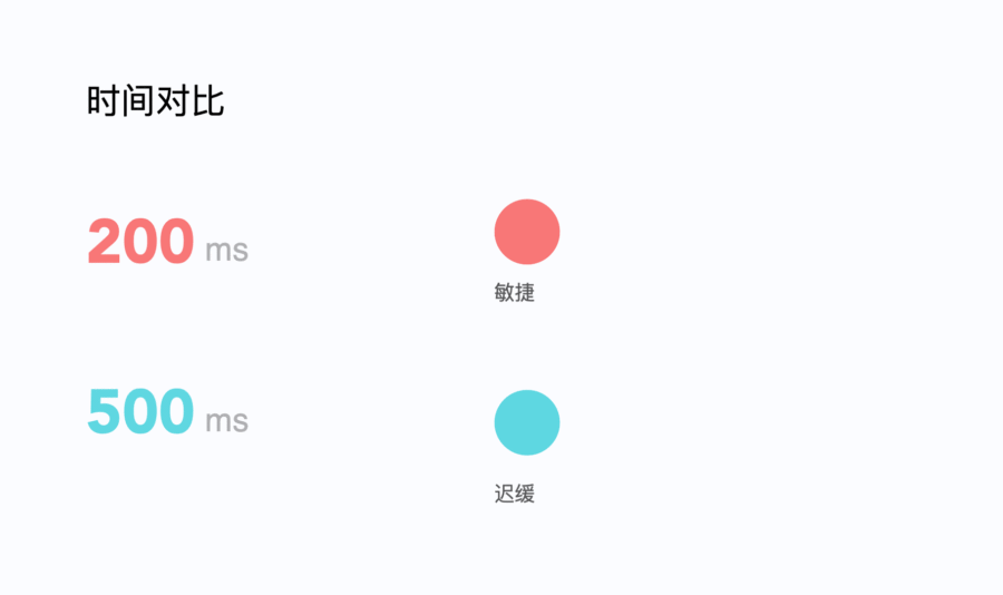 新手科普！交互動效基礎(chǔ)知識入門