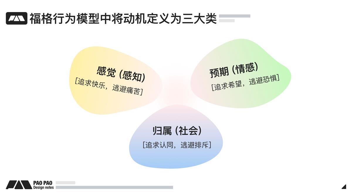 萬字長文！超全面的行為設(shè)計指南