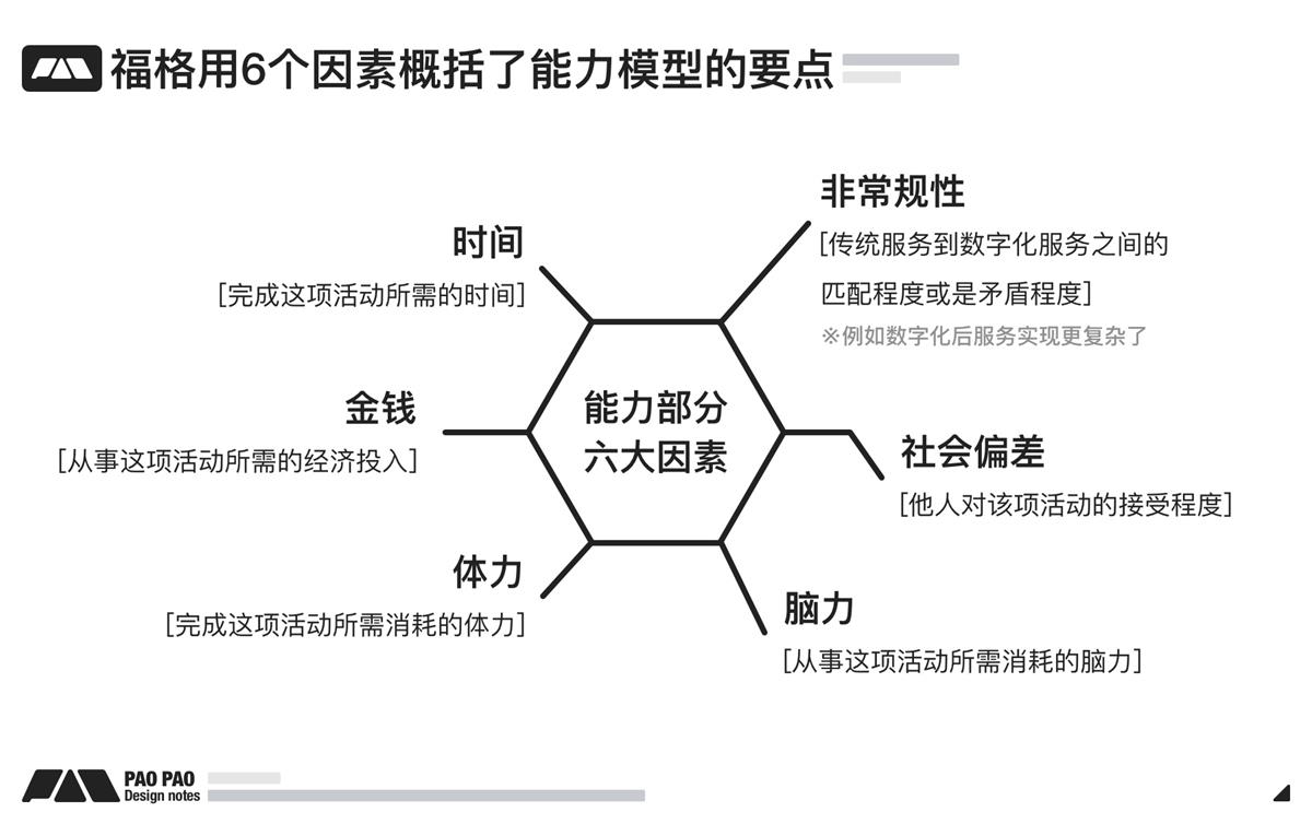 萬字長文！超全面的行為設(shè)計指南