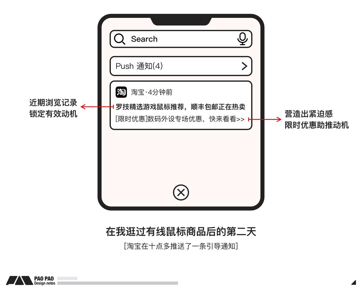 萬字長文！超全面的行為設(shè)計指南