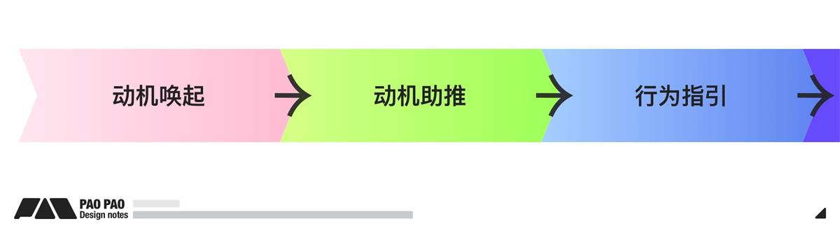 萬字長文！超全面的行為設(shè)計指南