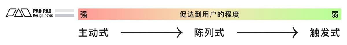 萬字長文！超全面的行為設(shè)計指南