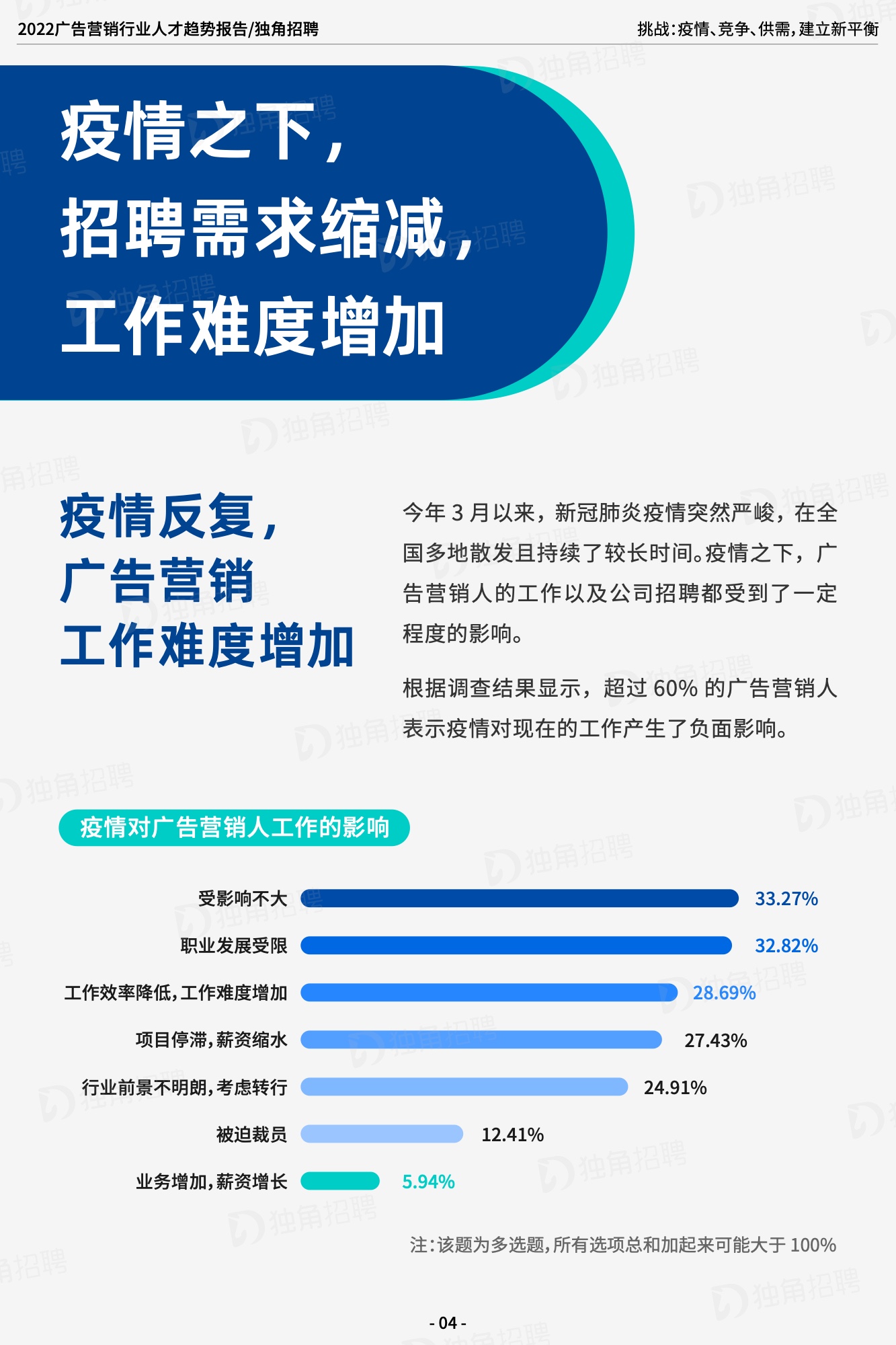 2022廣告營銷行業(yè)人才趨勢報告（圖6）
