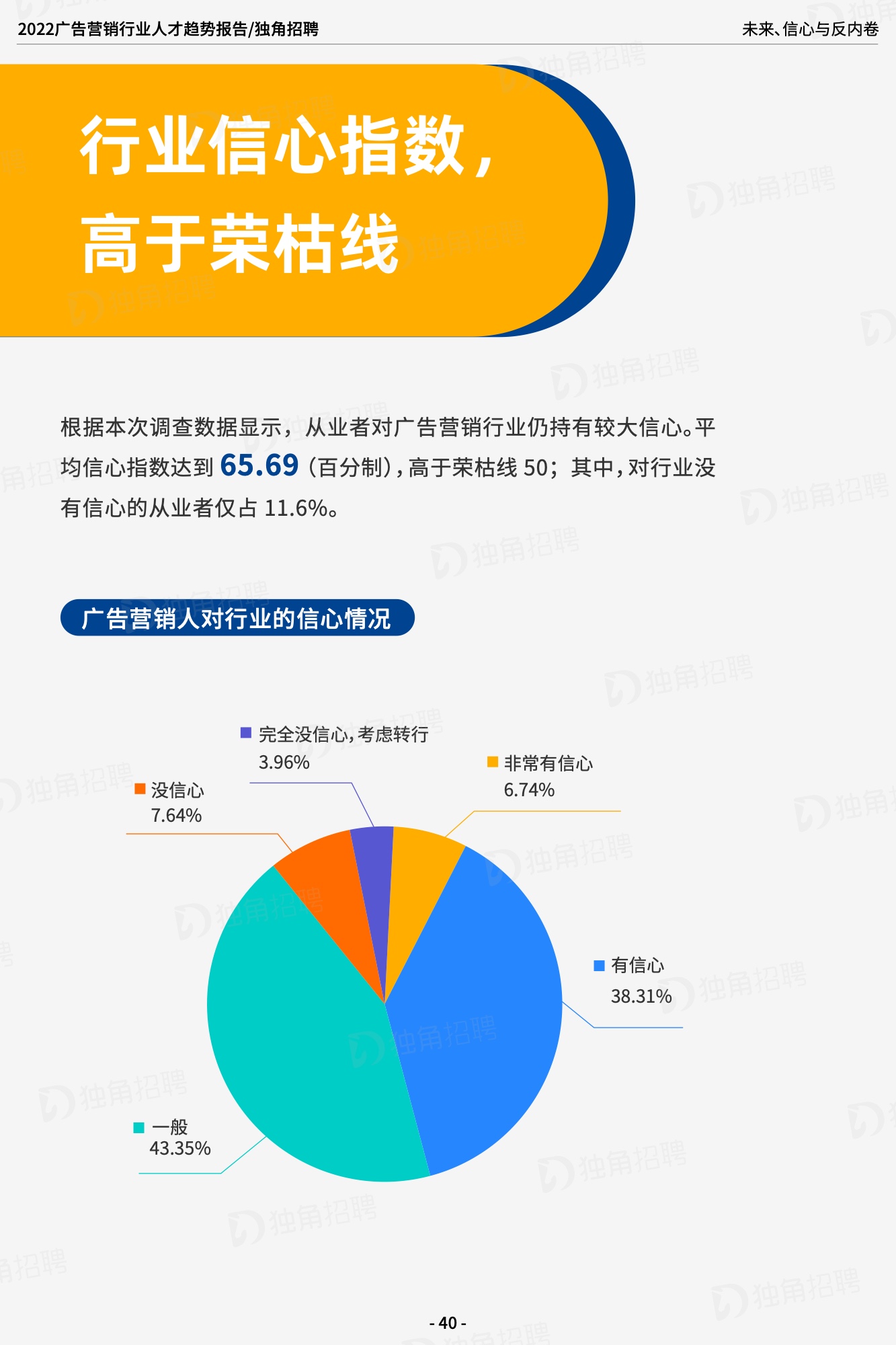 2022廣告營銷行業(yè)人才趨勢報告（圖41）