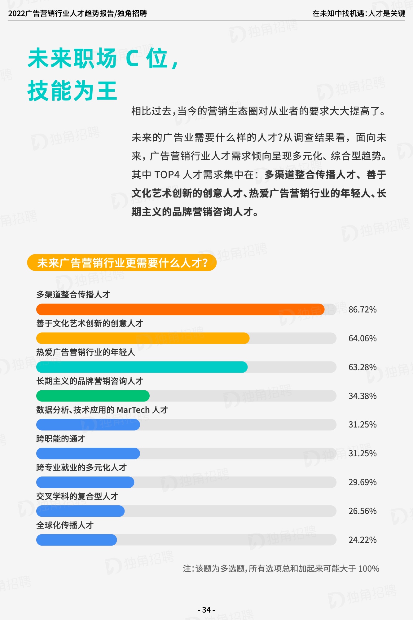 2022廣告營銷行業(yè)人才趨勢報告（圖35）