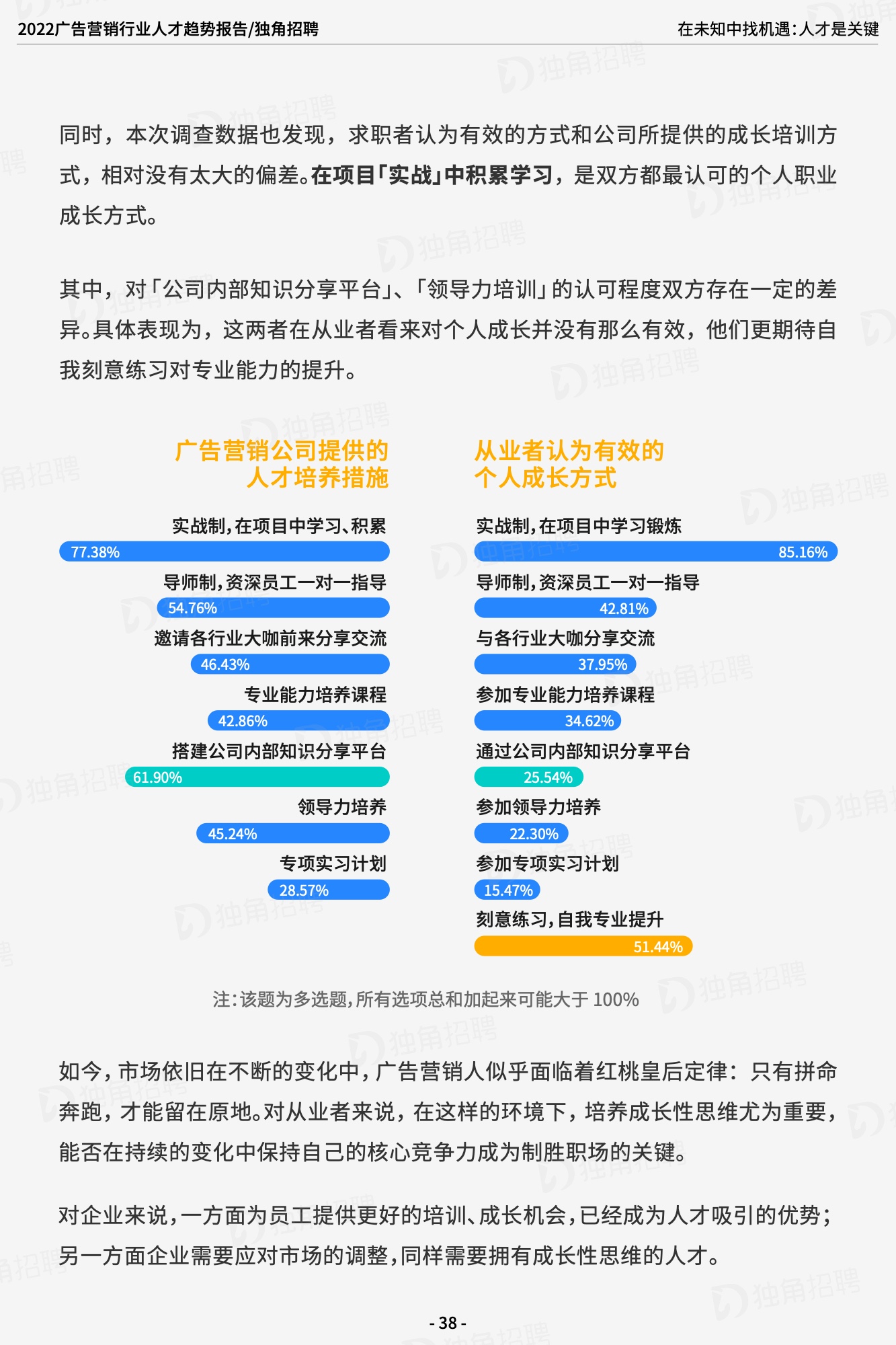 2022廣告營銷行業(yè)人才趨勢報告（圖39）