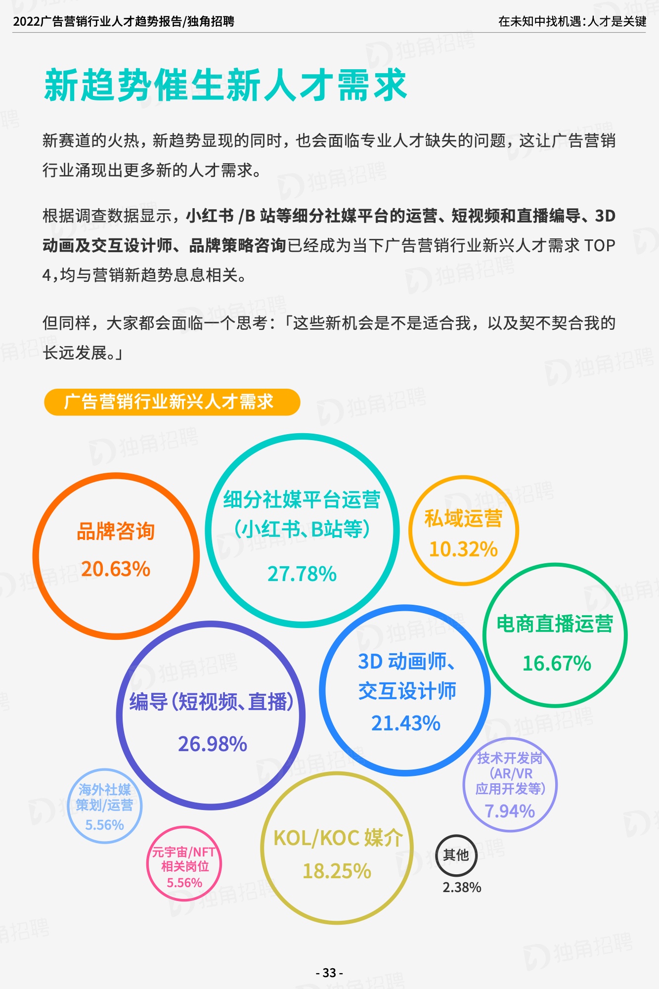 2022廣告營銷行業(yè)人才趨勢報告（圖34）