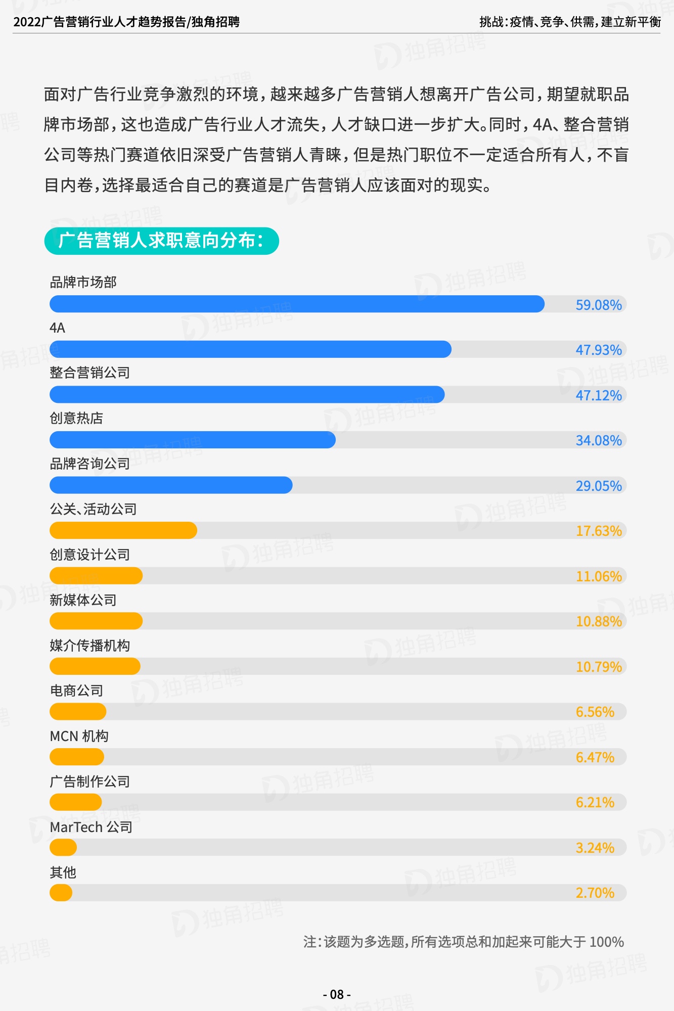 2022廣告營銷行業(yè)人才趨勢報告（圖2）