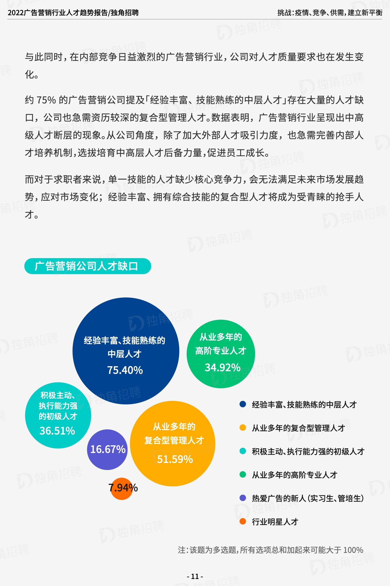 2022廣告營銷行業(yè)人才趨勢報告（圖13）