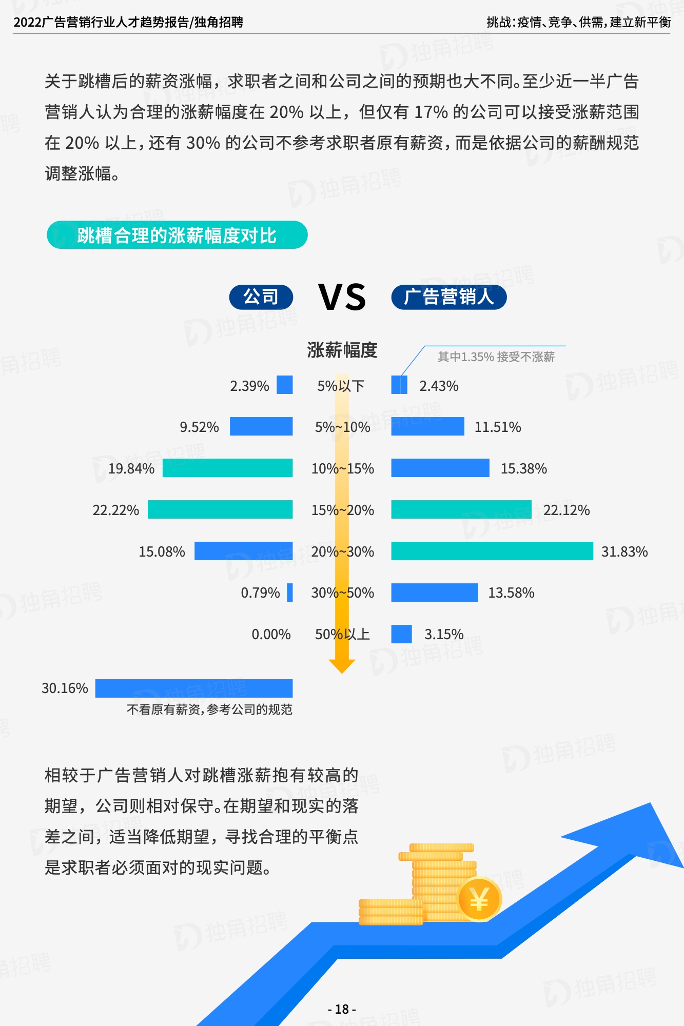 2022廣告營銷行業(yè)人才趨勢報告（圖20）