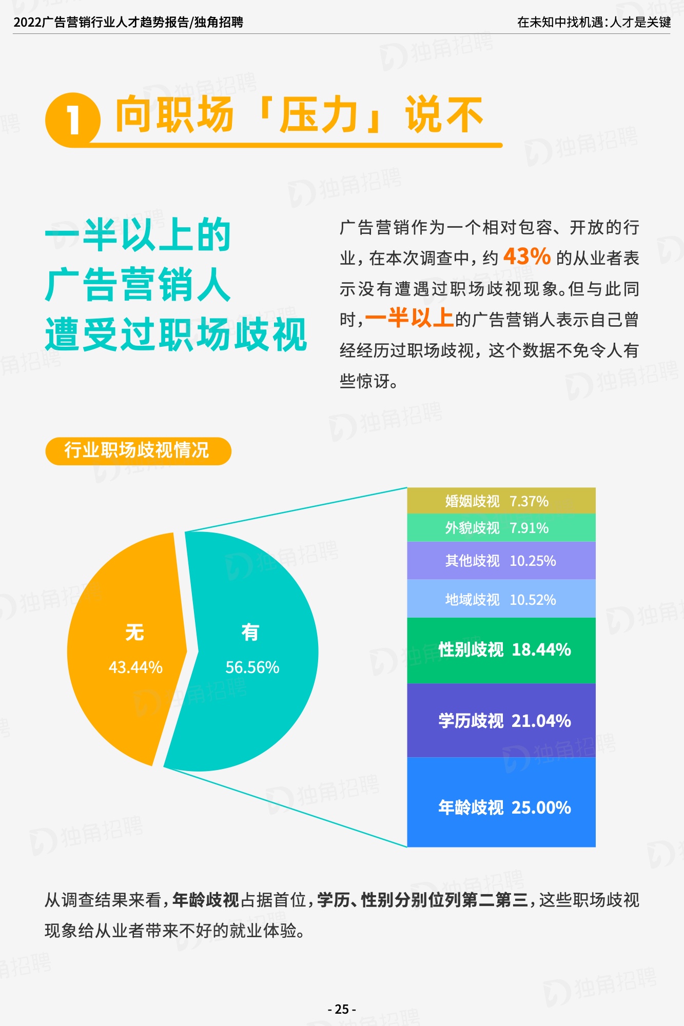 2022廣告營銷行業(yè)人才趨勢報告（圖27）