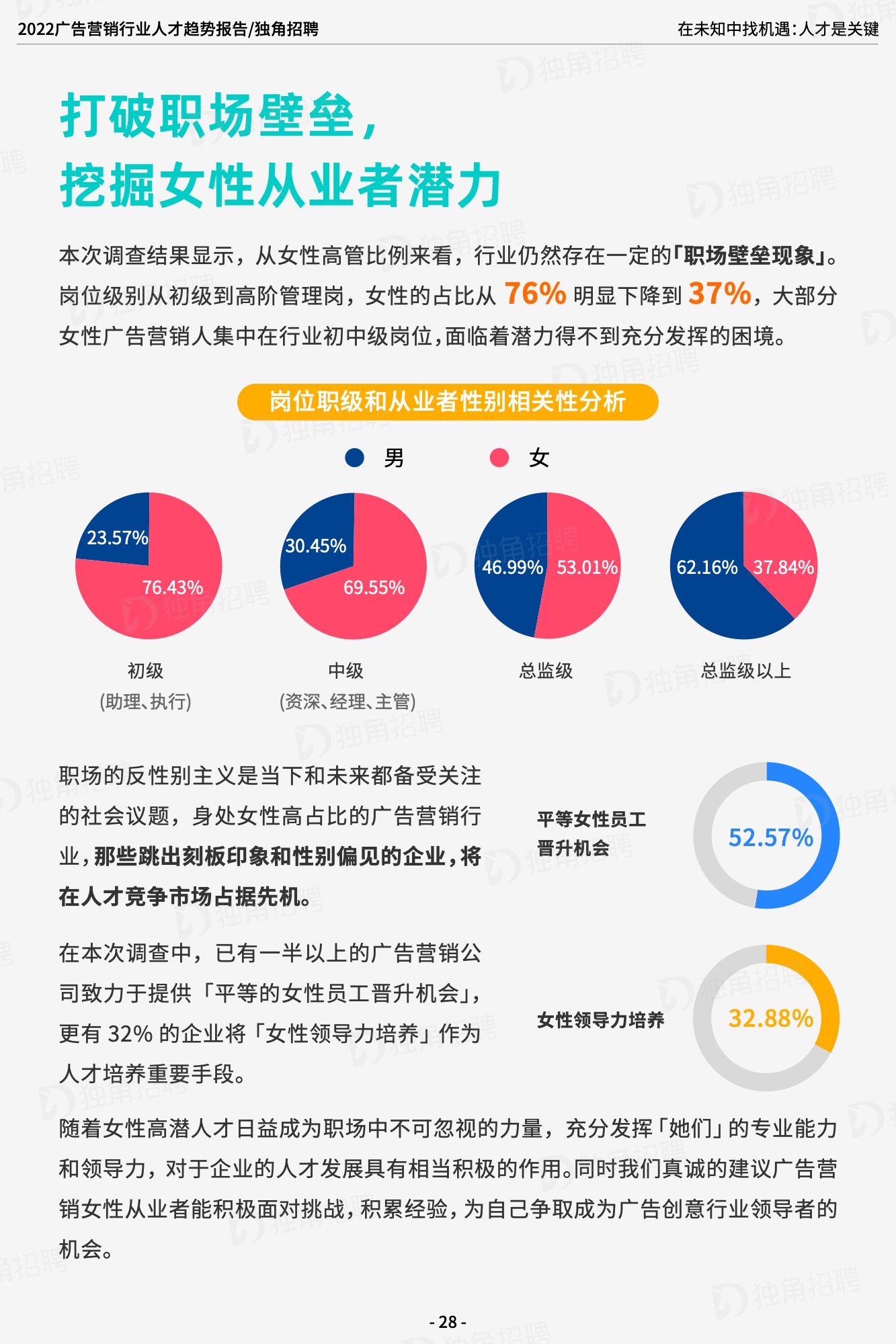 2022廣告營銷行業(yè)人才趨勢報告（圖30）