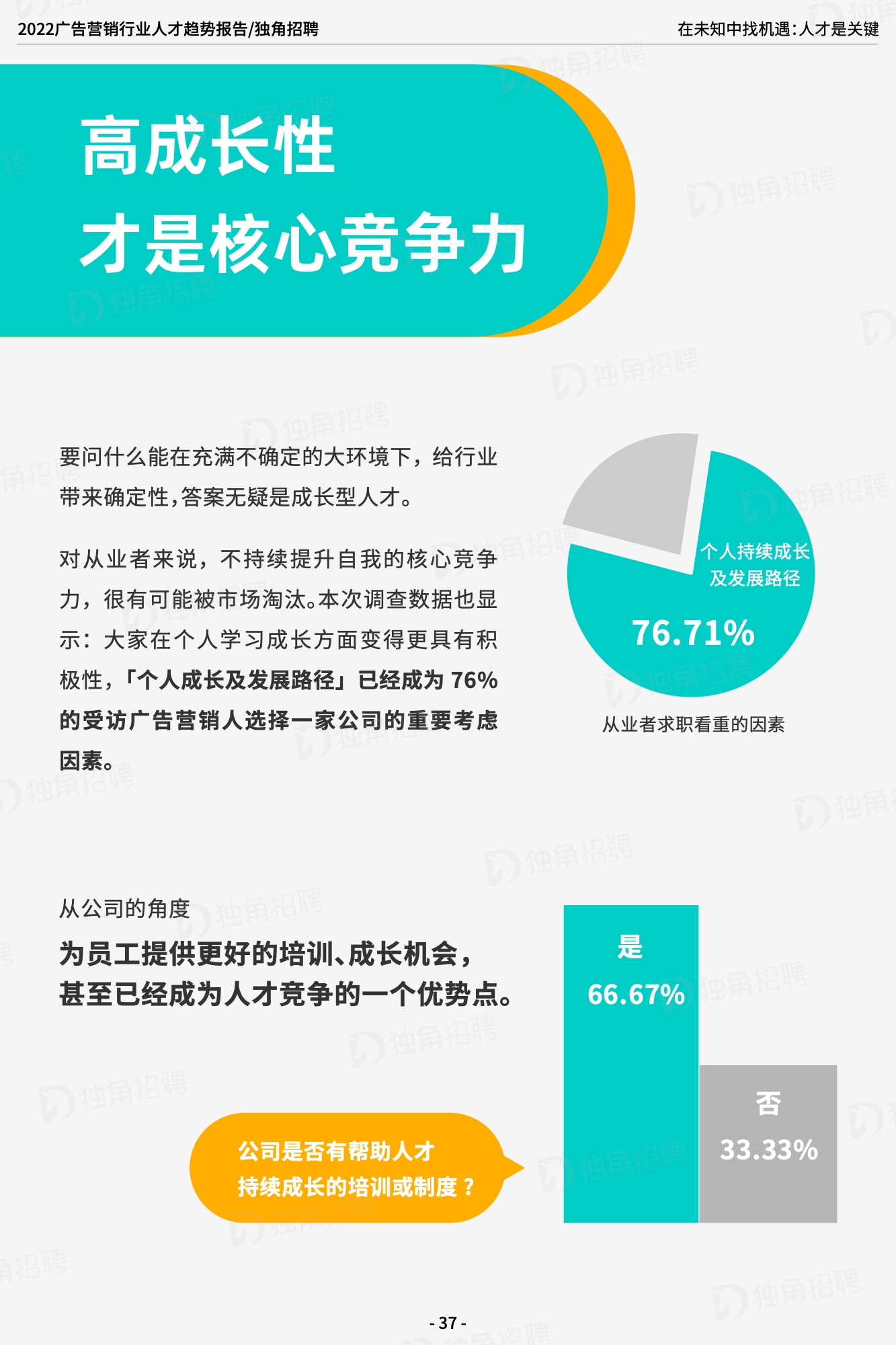 2022廣告營銷行業(yè)人才趨勢報告（圖38）