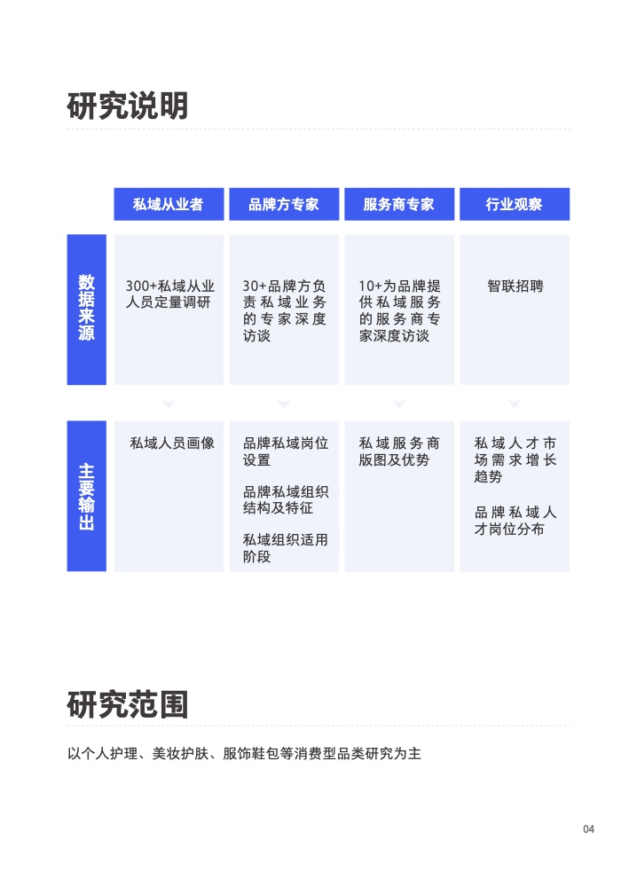 2022年私域組織與人才發(fā)展白皮書(圖5)