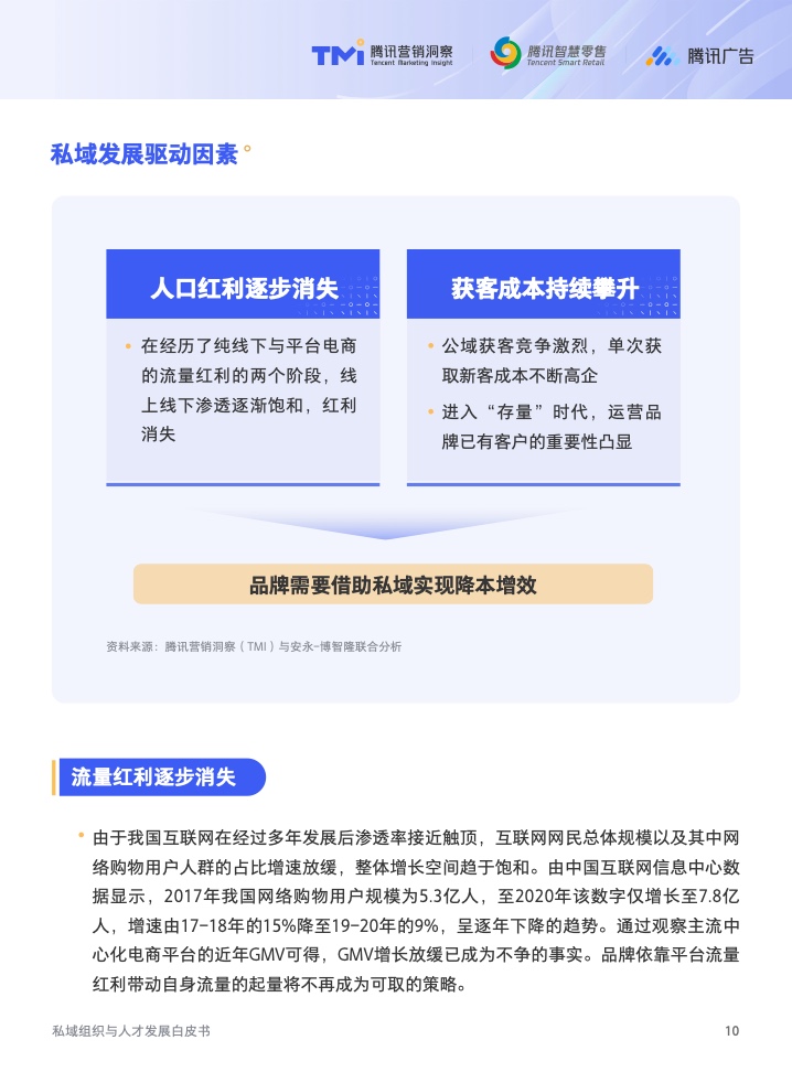 2022年私域組織與人才發(fā)展白皮書(圖11)
