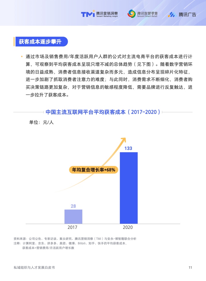 2022年私域組織與人才發(fā)展白皮書(圖12)