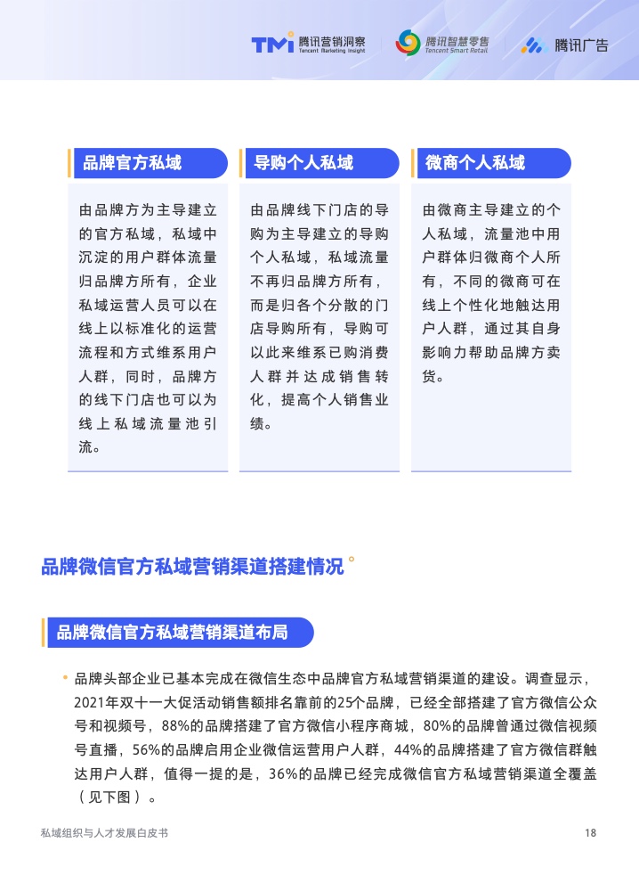 2022年私域組織與人才發(fā)展白皮書(圖19)